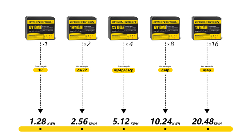 Basen 12V 160Ah Lifepo4 Battery Pack Rechargeable LFP Cells For RV, Solar,Marine, Home Storage, Off-Grid, Golf Cart